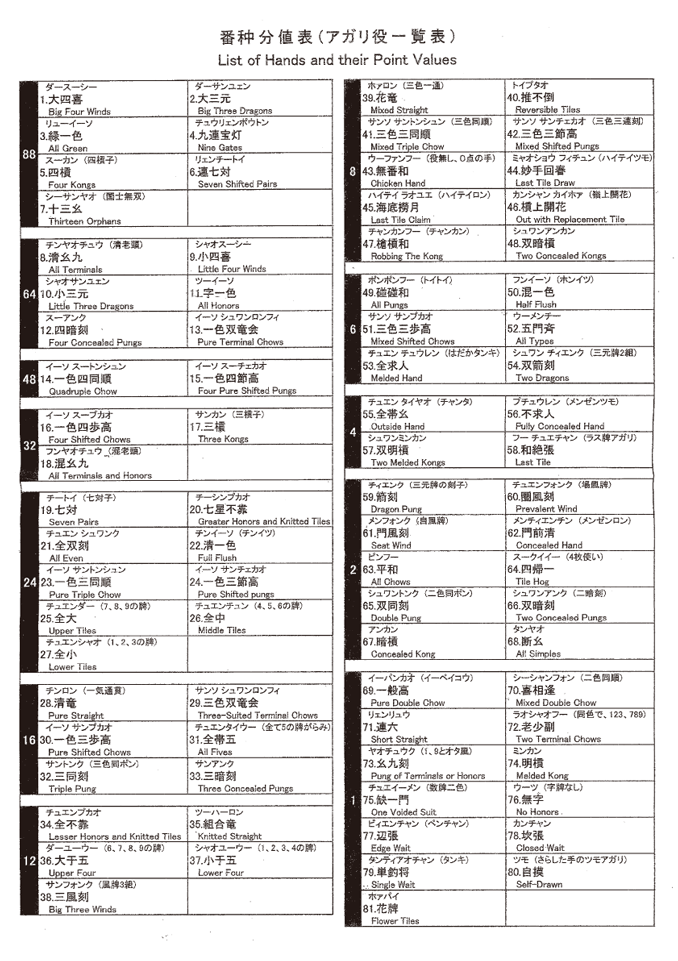 麻雀 大阪 雀荘 連合会 国際ルール